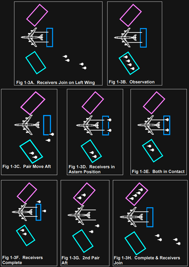 Diagramm des Durchlaufs an einem Sonde und Korb Tanker